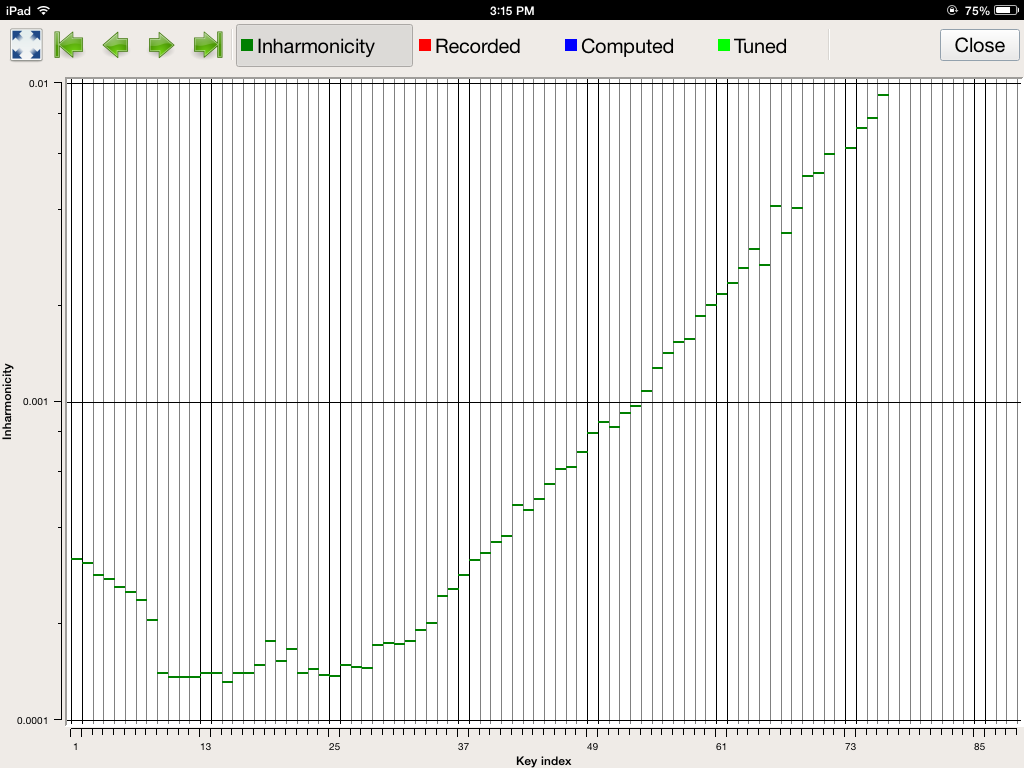 Tunelab Piano Tuner Android Crack Appss